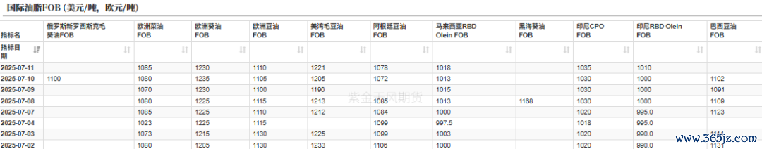 数据起首：路透，紫金天风期货计划所