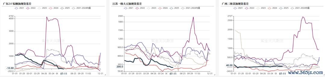 数据起首：我的农居品，紫金天风期货计划所