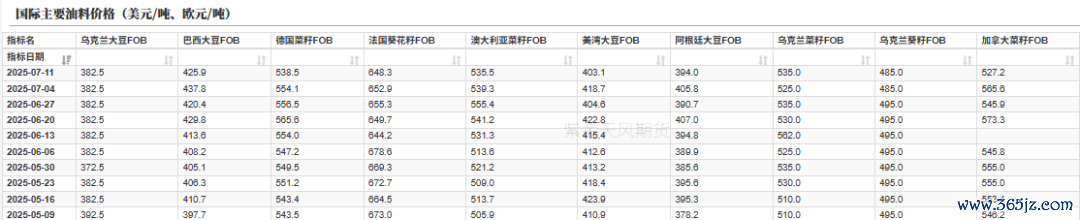 数据起首：路透，紫金天风期货计划所