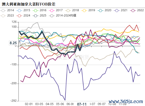 数据起首：路透，紫金天风期货计划所