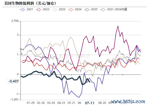 数据起首：紫金天风期货计划所