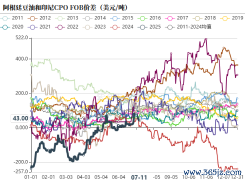 数据起首：路透，紫金天风期货计划所